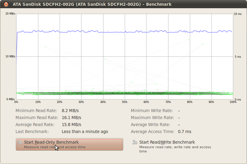 Screenshot-ATA-SanDisk-SDCFH2-002G_ATA-SanDisk-SDCFH2-002G-Benchmark.png