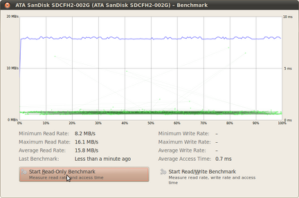 Screenshot-ATA-SanDisk-SDCFH2-002G ATA-SanDisk-SDCFH2-002G-Benchmark
