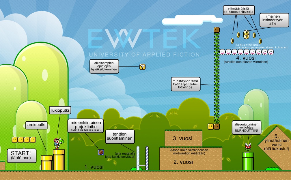 evtek